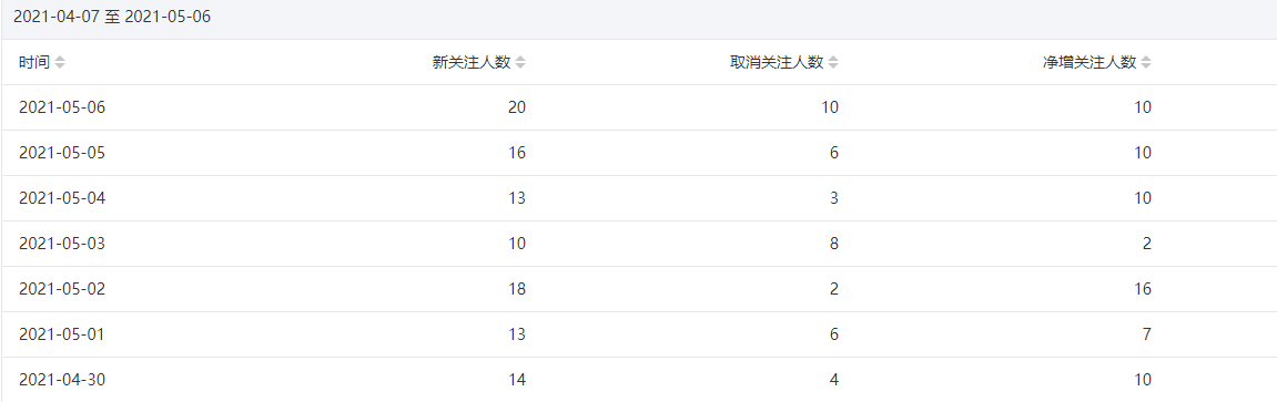 今年重点操作公众号站群项目-优才资源站