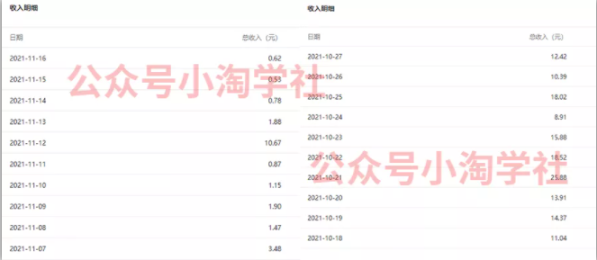 复制粘贴赚流量主收益，操作简单还能涨粉-优才资源站