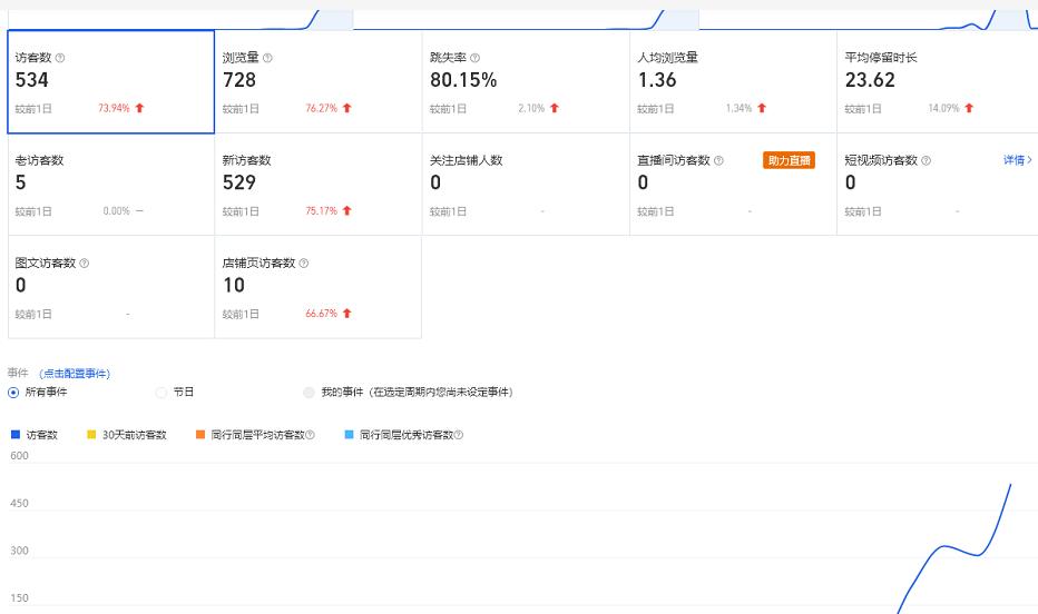 安信无货源3.0三种爆发玩法集合，快速‬‬上手完成你店铺的飞起‬‬爆发-优才资源站