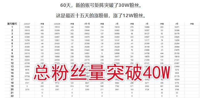 倪叶明·蓝海公众号矩阵项目训练营，0粉冷启动，公众号矩阵账号粉丝突破30w-优才资源站