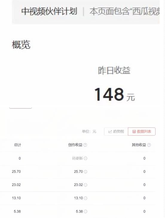 2023年独家抖音中视频搬运计划，每天30分钟至1小时搬运即可，小白轻松日入300+-优才资源站