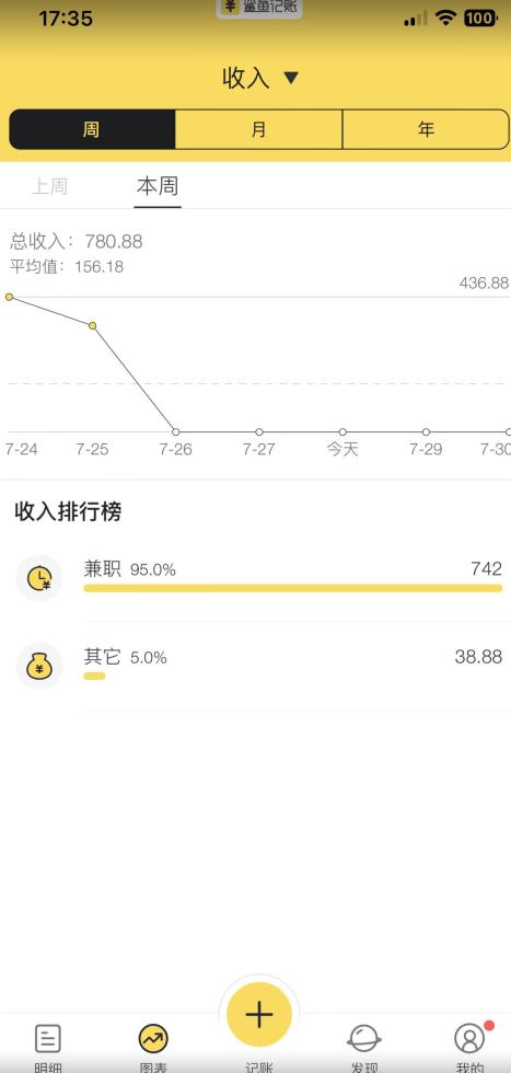 蓝海项目照片修复，轻松日入500+，小白可做无门槛暴力变现【揭秘】-优才资源站