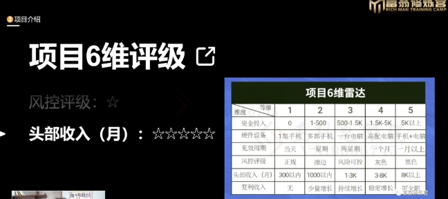 十万个富翁修炼宝典之16.朋友自营工作室的项目，一个月赚一万八-优才资源站