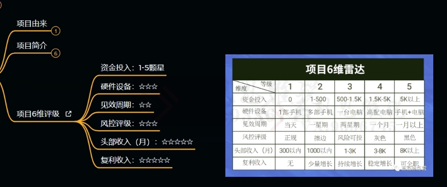 十万个富翁修炼宝典之9.让他赚了20万，卖盗版课0-20万的自述-优才资源站