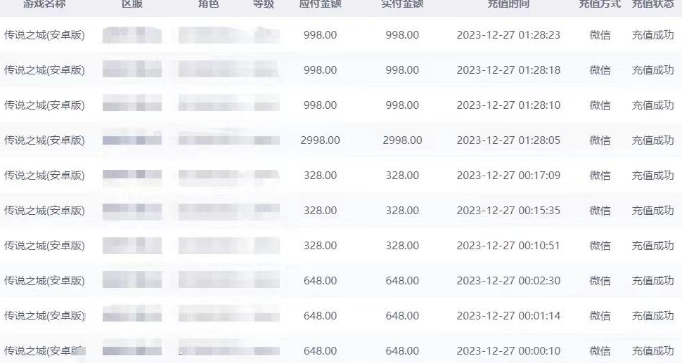 抖音企业号传奇手游变现，日入4500+，小白易上手（独家揭秘）-优才资源站